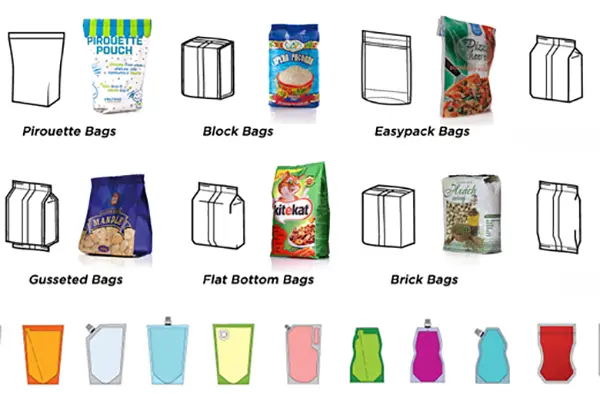 Understanding the Material Classification and Application Areas of Flexible Pouch Packaging